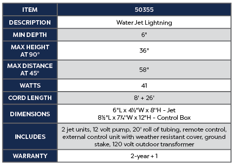 Water Jet Lightning